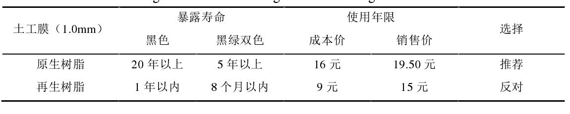土工膜選擇的差異及存在問題